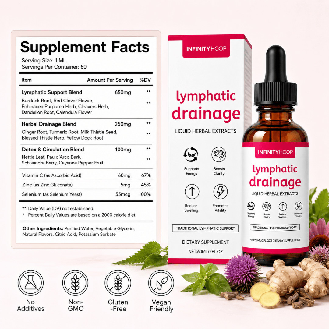 Infinity Lymphatic Drainage Drops