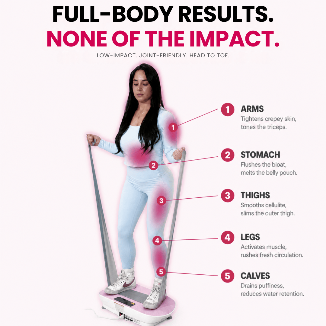 INFINITY VIBRATION PLATE™ Pay with HSA/FSA