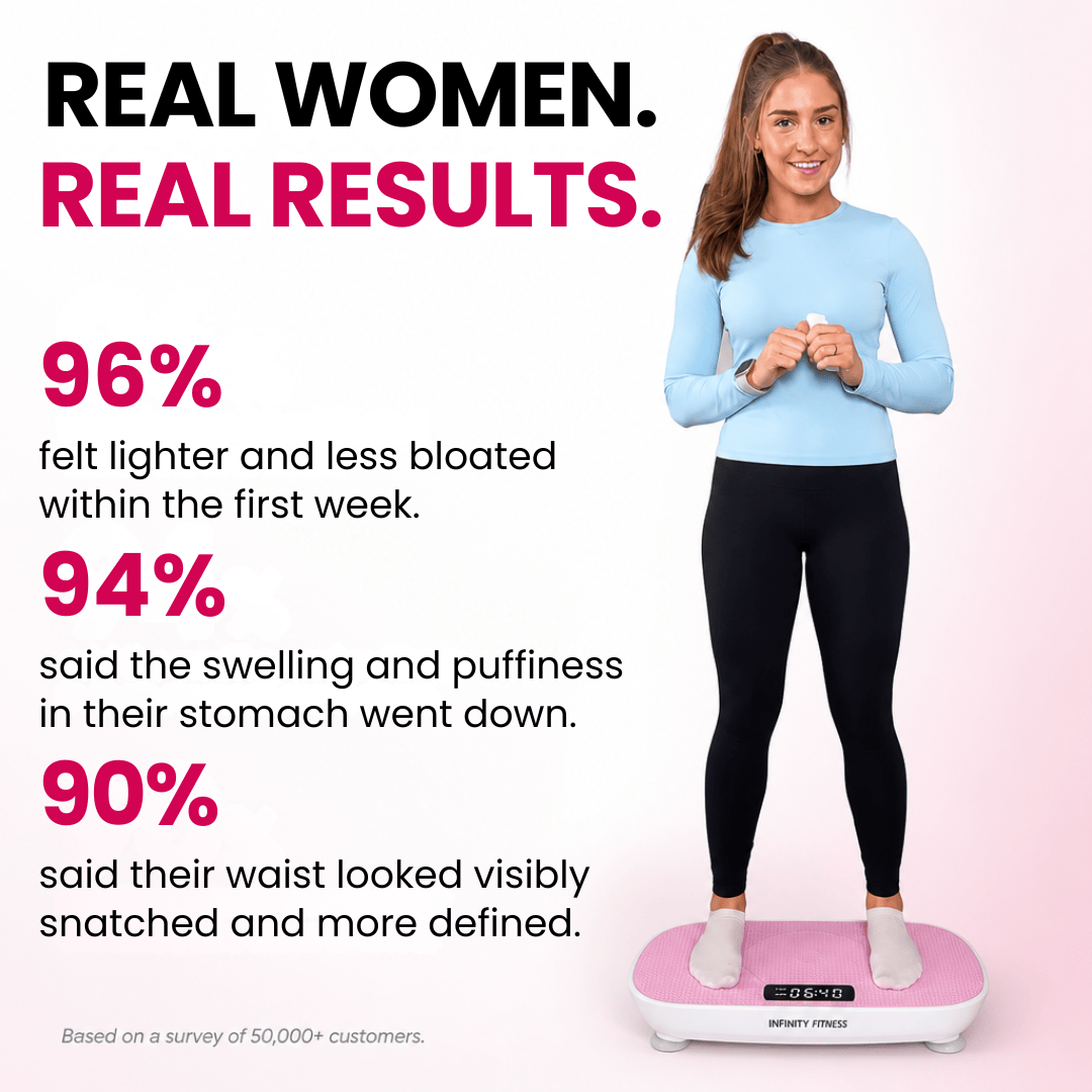 INFINITY VIBRATION PLATE™ Pay with HSA/FSA