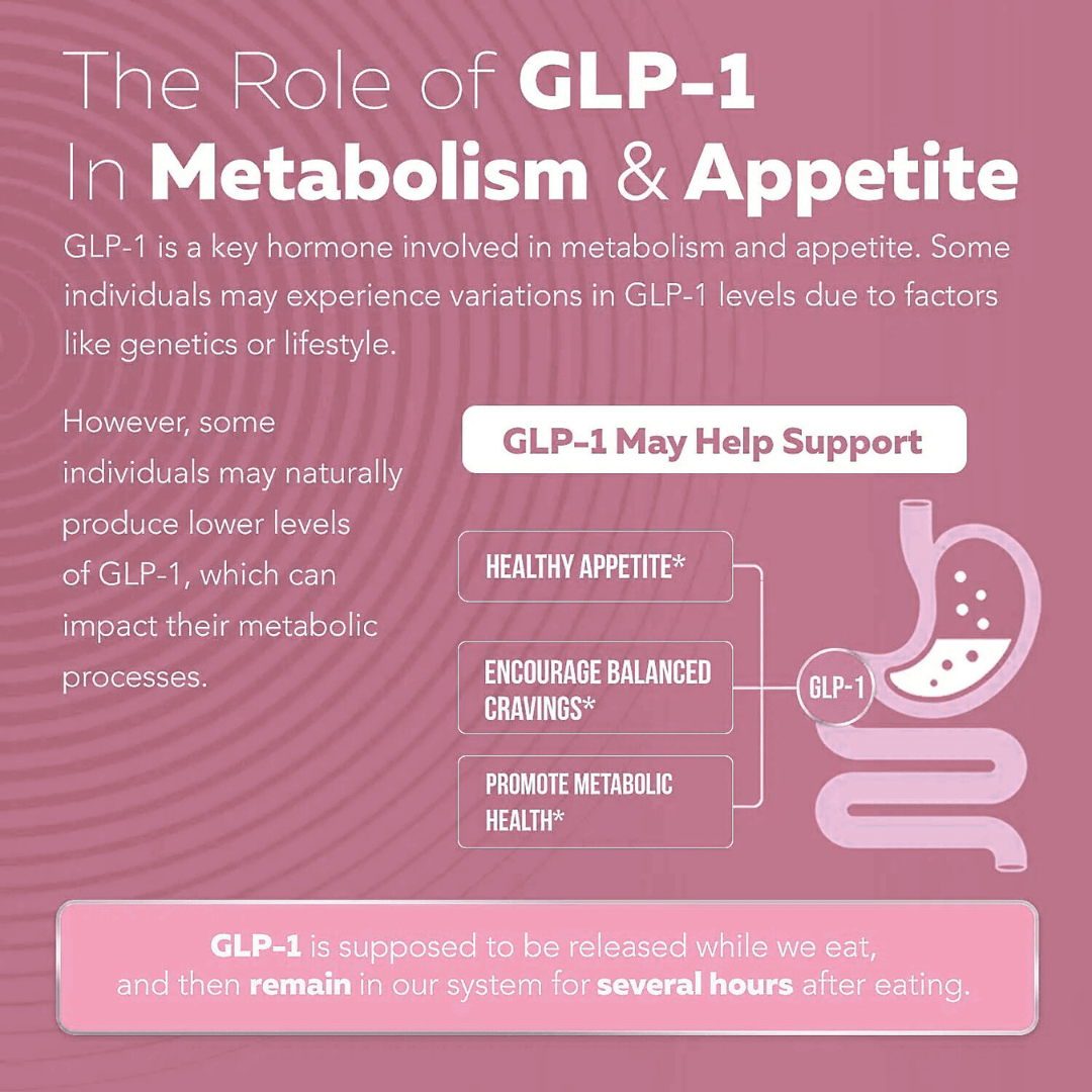 glp plus 1 GLP-1 Advanced Metabolic Extra Strength — Results RNA glp plus 1 GLP-1 Advanced Metabolic Extra Strength — Results RNA