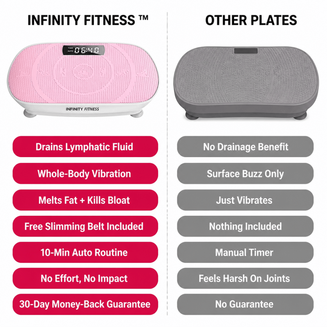 INFINITY VIBRATION PLATE™ Pay with HSA/FSA