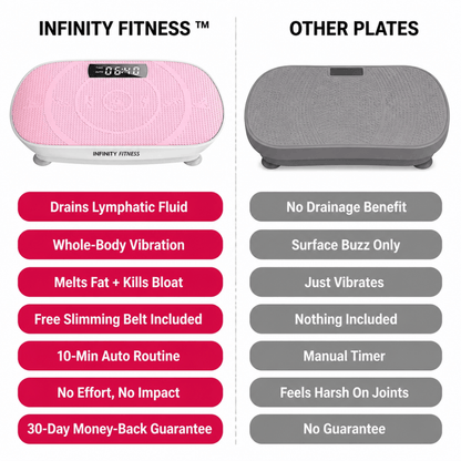 INFINITY VIBRATION PLATE™ Pay with HSA/FSA