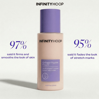 >> Collagen Peptide Cream (100% Free)