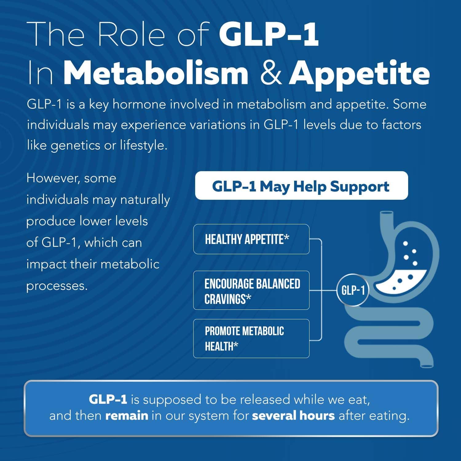 GLP-Activate