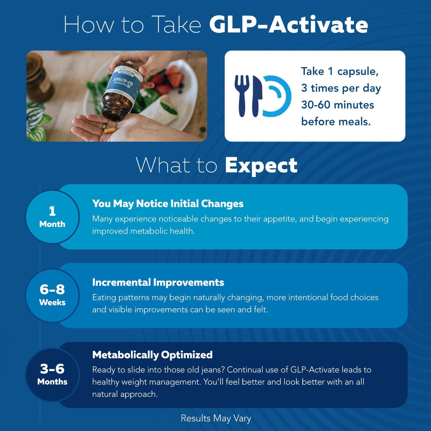 GLP-Activate