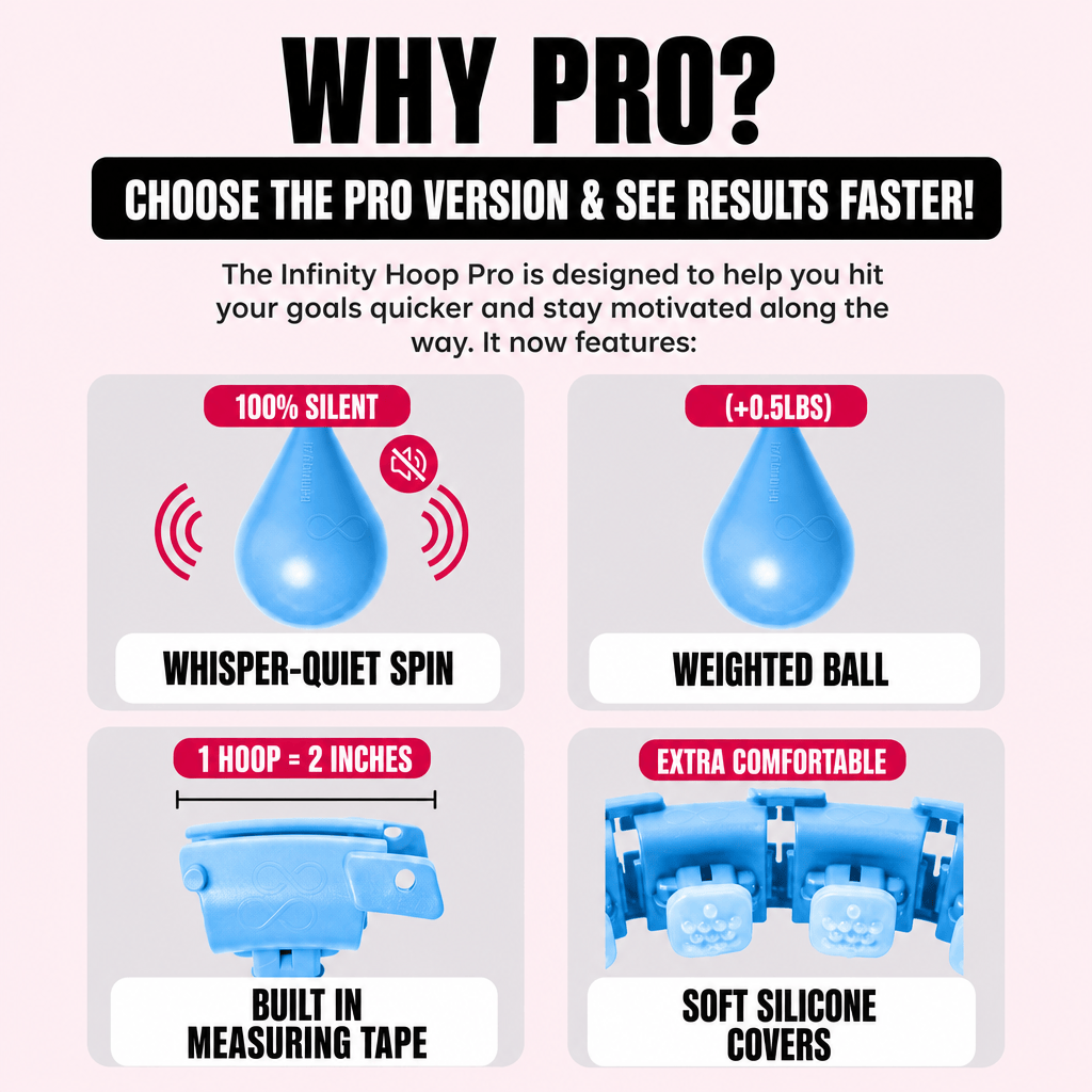 Why Pro